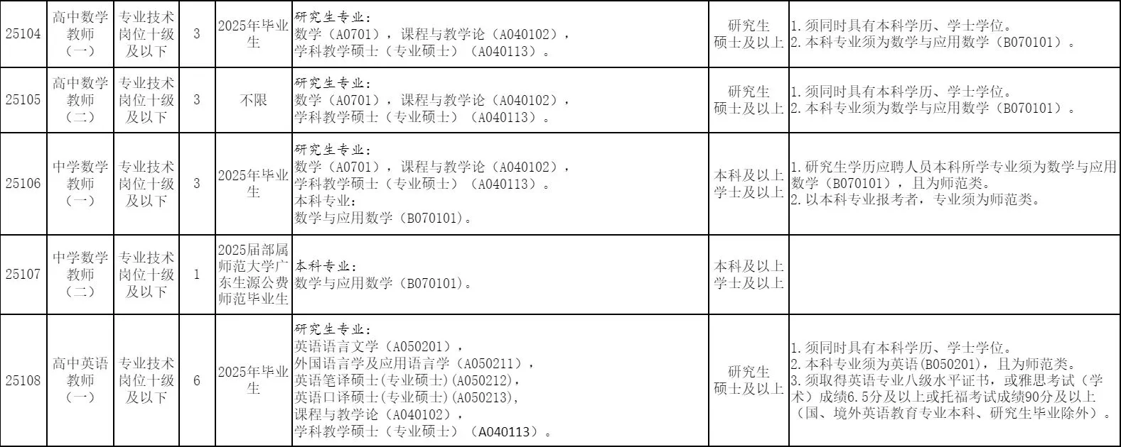 “粤聚英才粤见未来”广州市增城区公开招聘