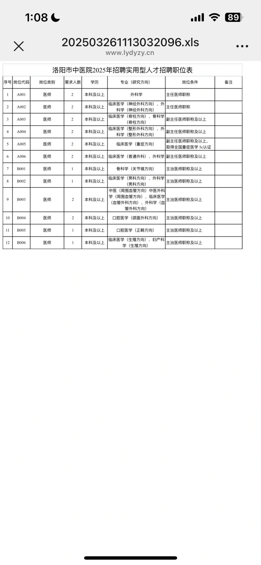 洛阳市中医院招聘！来一个帮一个！