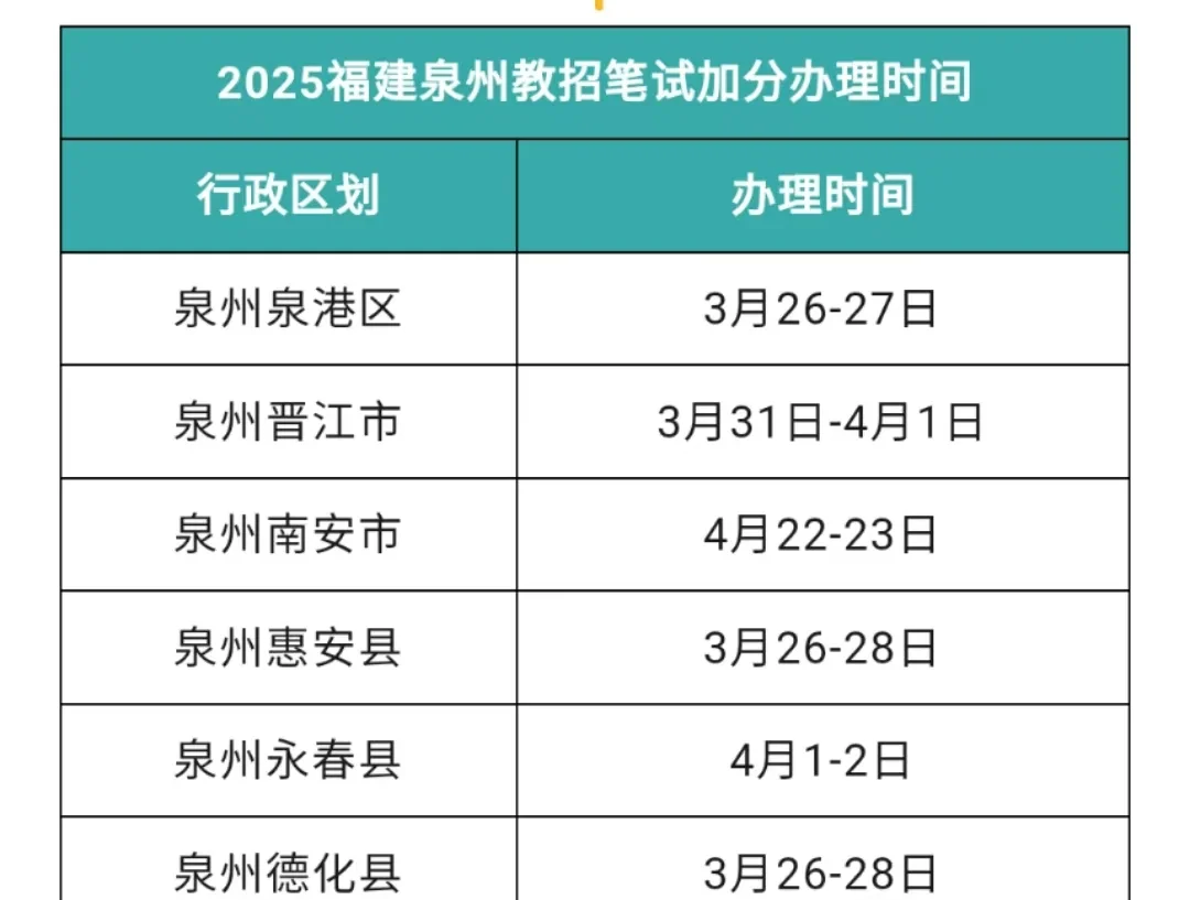 泉州地区教招笔试最高加10分！！