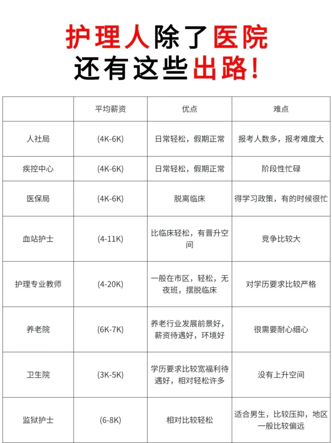 护理人都收到今天事业编招聘公告了吗