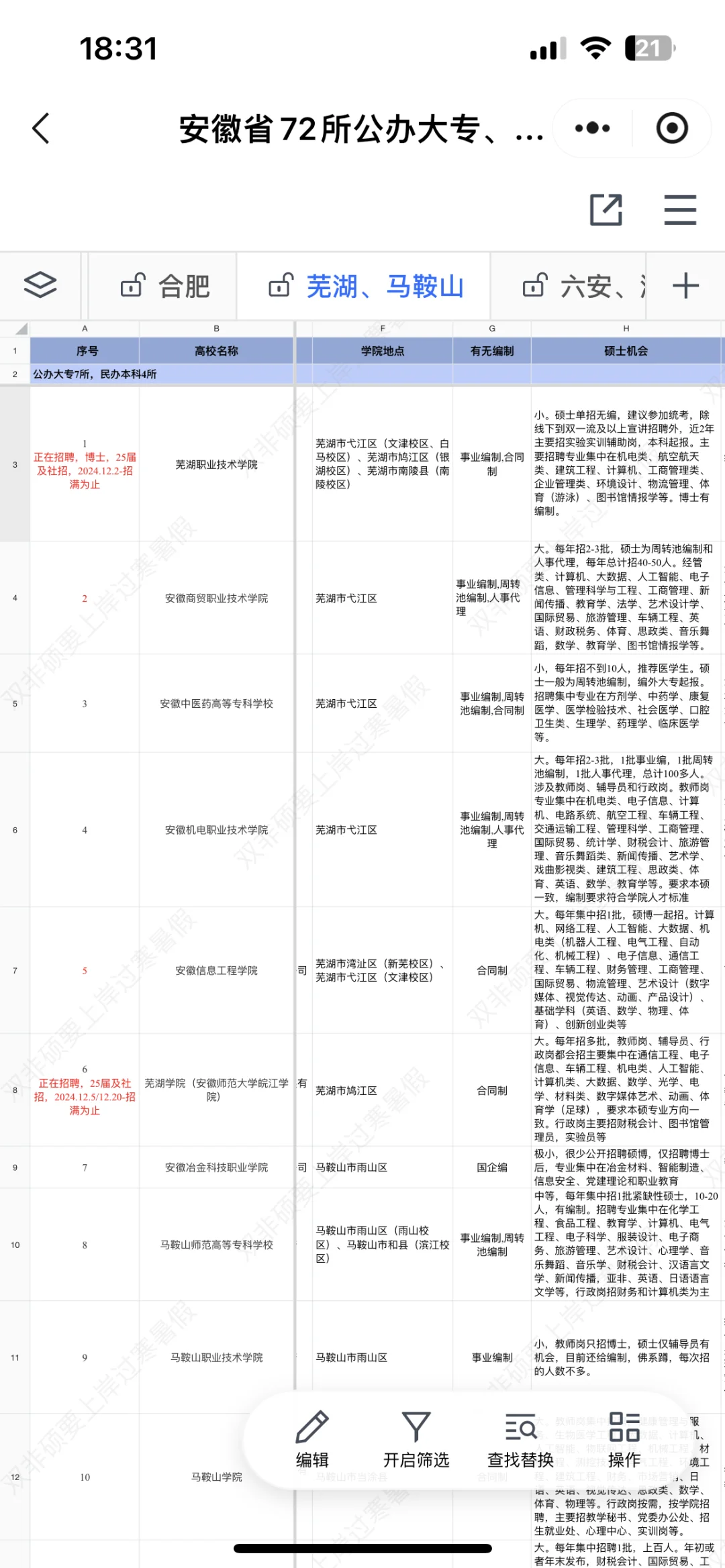 安徽省72所公办大专及民办本科招聘与薪资
