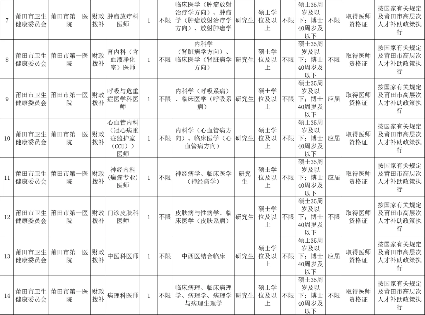 编内！莆田市第一医院，招聘24名工作人员