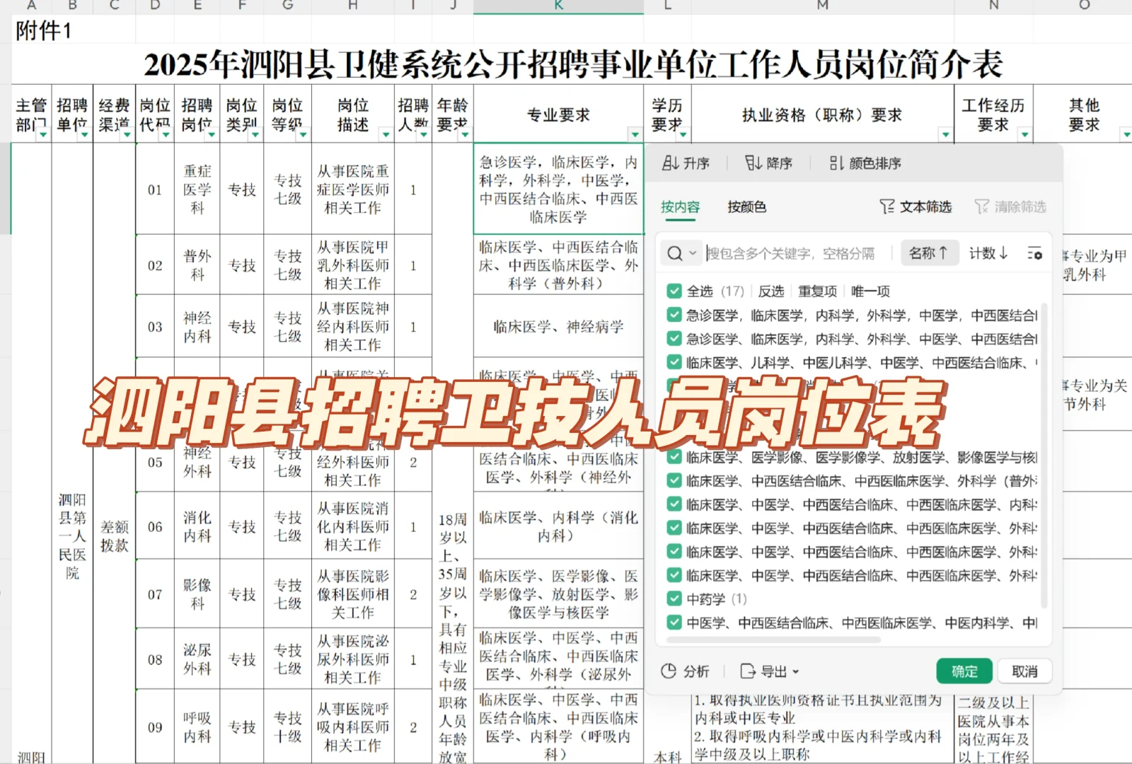 泗阳县招聘临床医学，中医学考试公告！