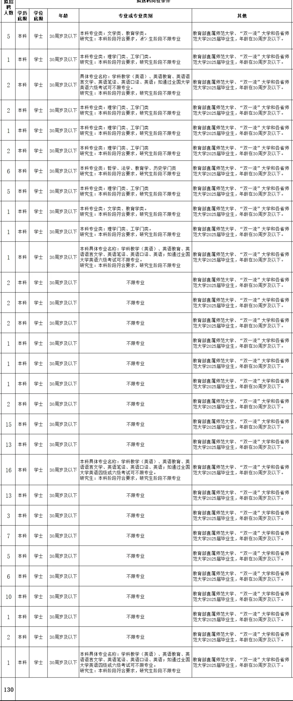 河北现在这么缺人吗？