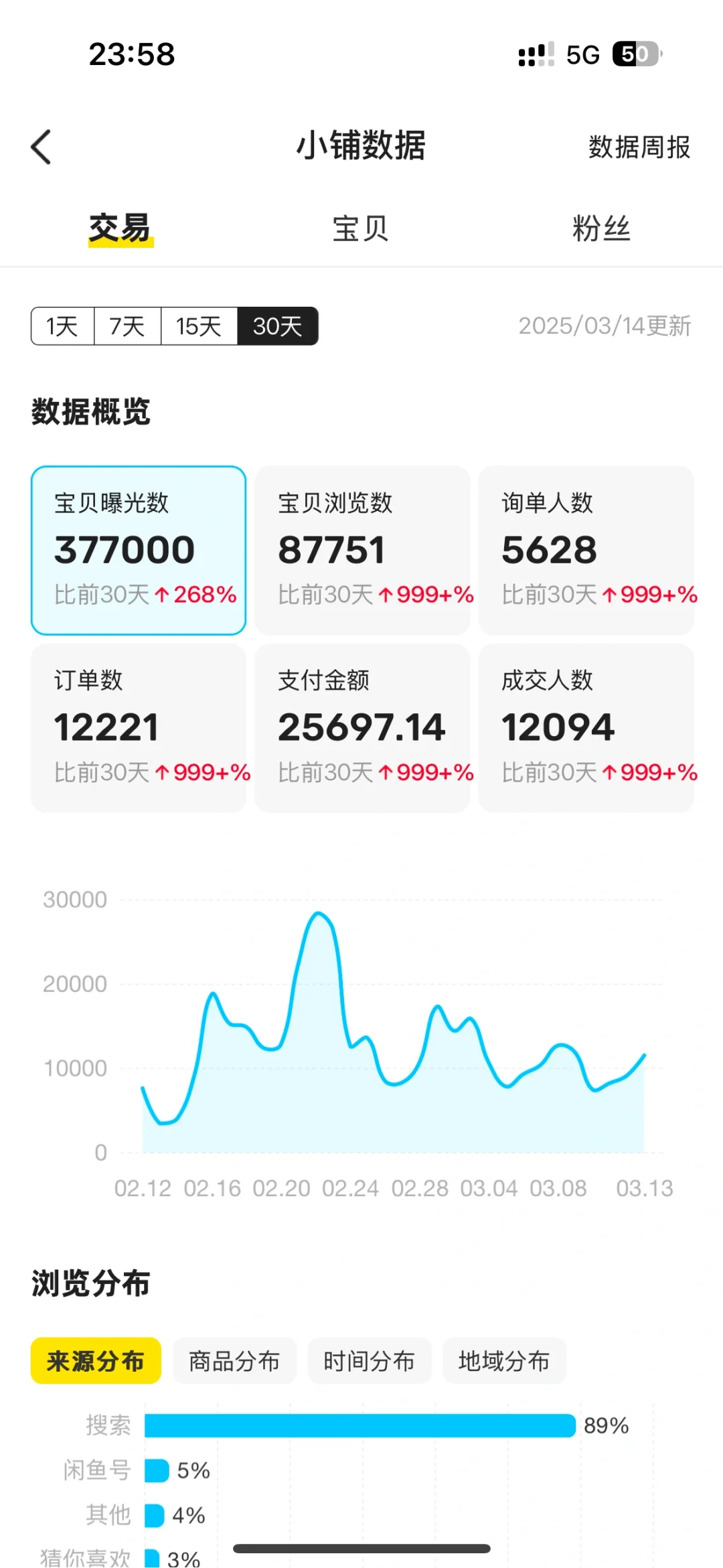 虚拟货源