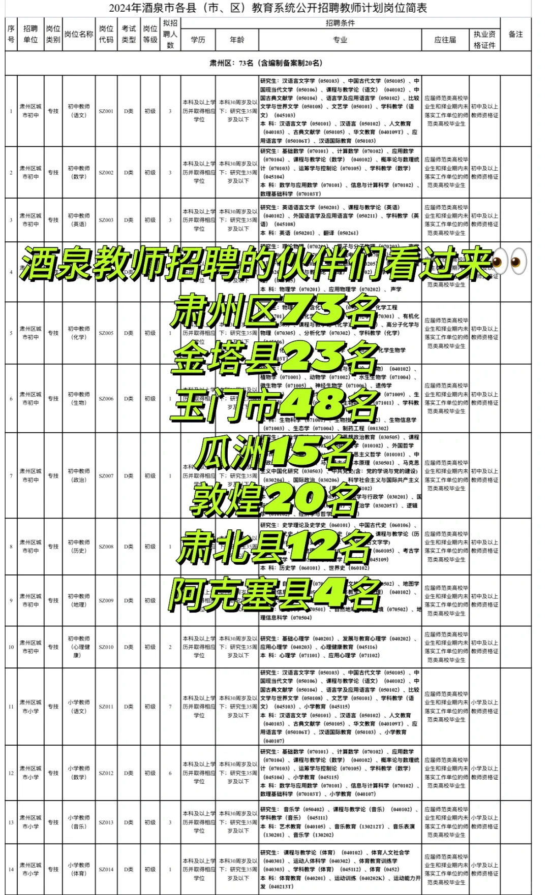 即将成为一名老师