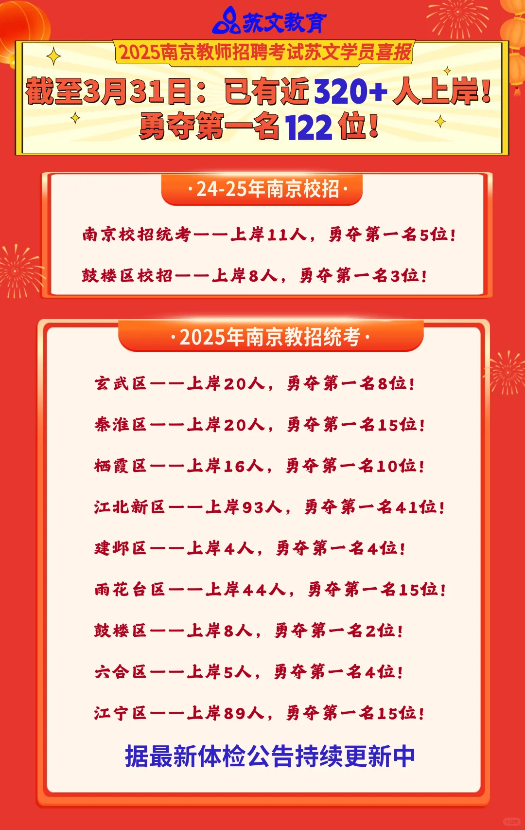 恭喜苏文学员25南京教招玄武区拟聘名单公示