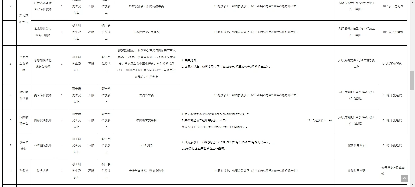 福州职业技术学院2025年公开招聘公告已出！