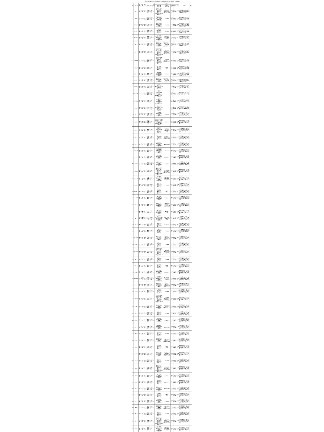 惠东新招编制教师380人