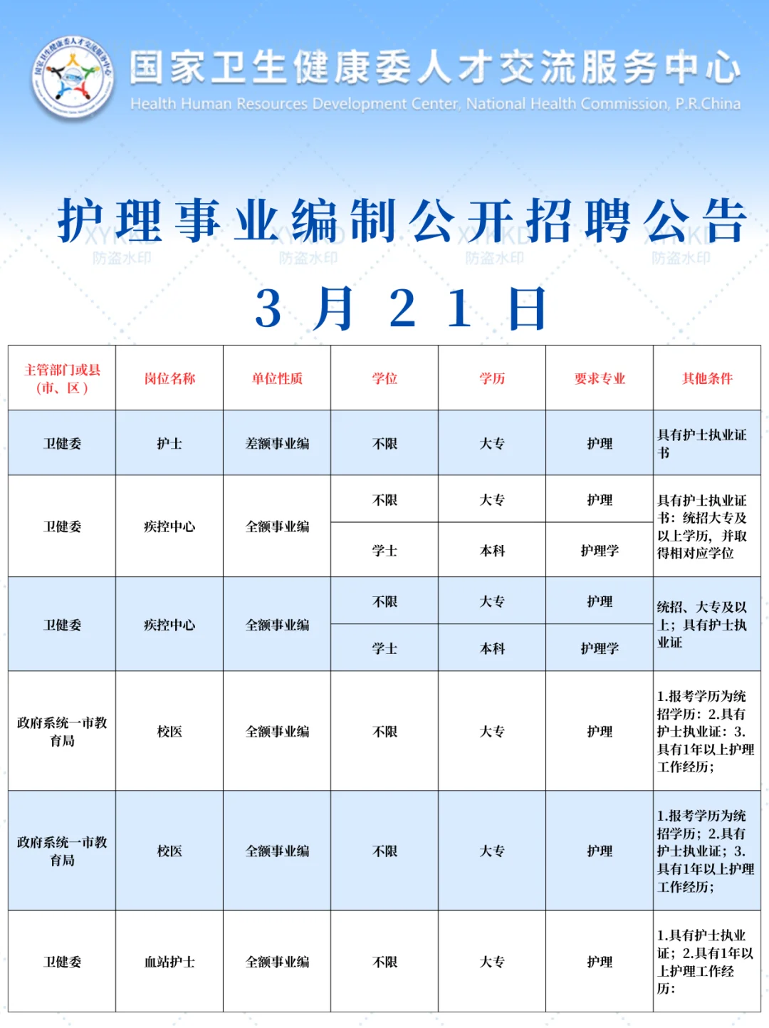 3.21日护理事业编招聘岗位计划！
