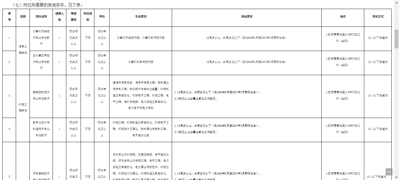 福州职业技术学院2025年公开招聘公告已出！