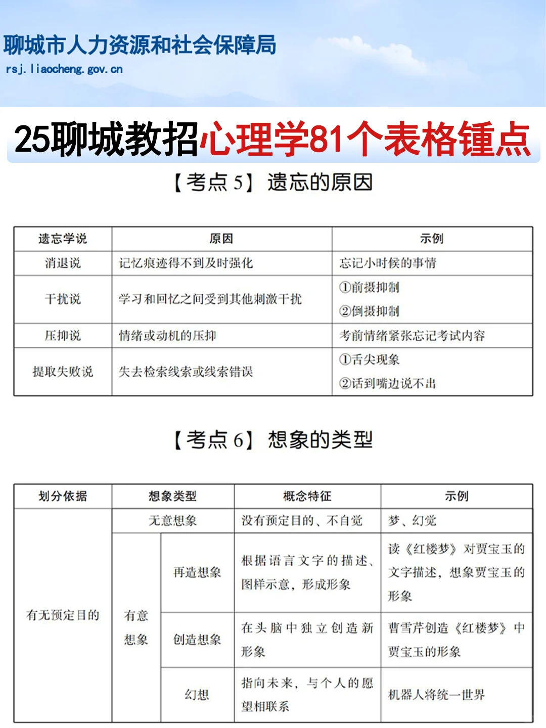 山东聊城教师招聘，这次是真的放洪水啊