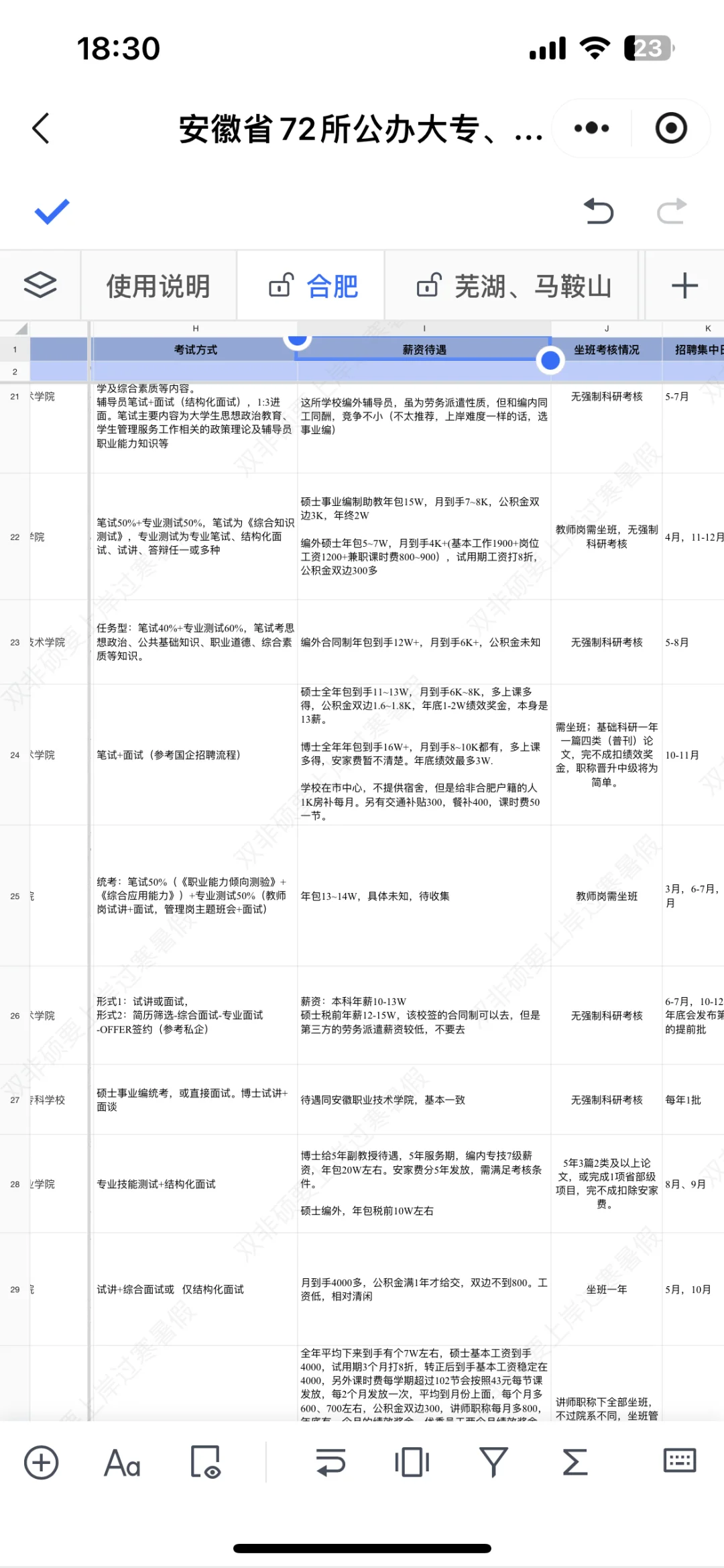 安徽省72所公办大专及民办本科招聘与薪资