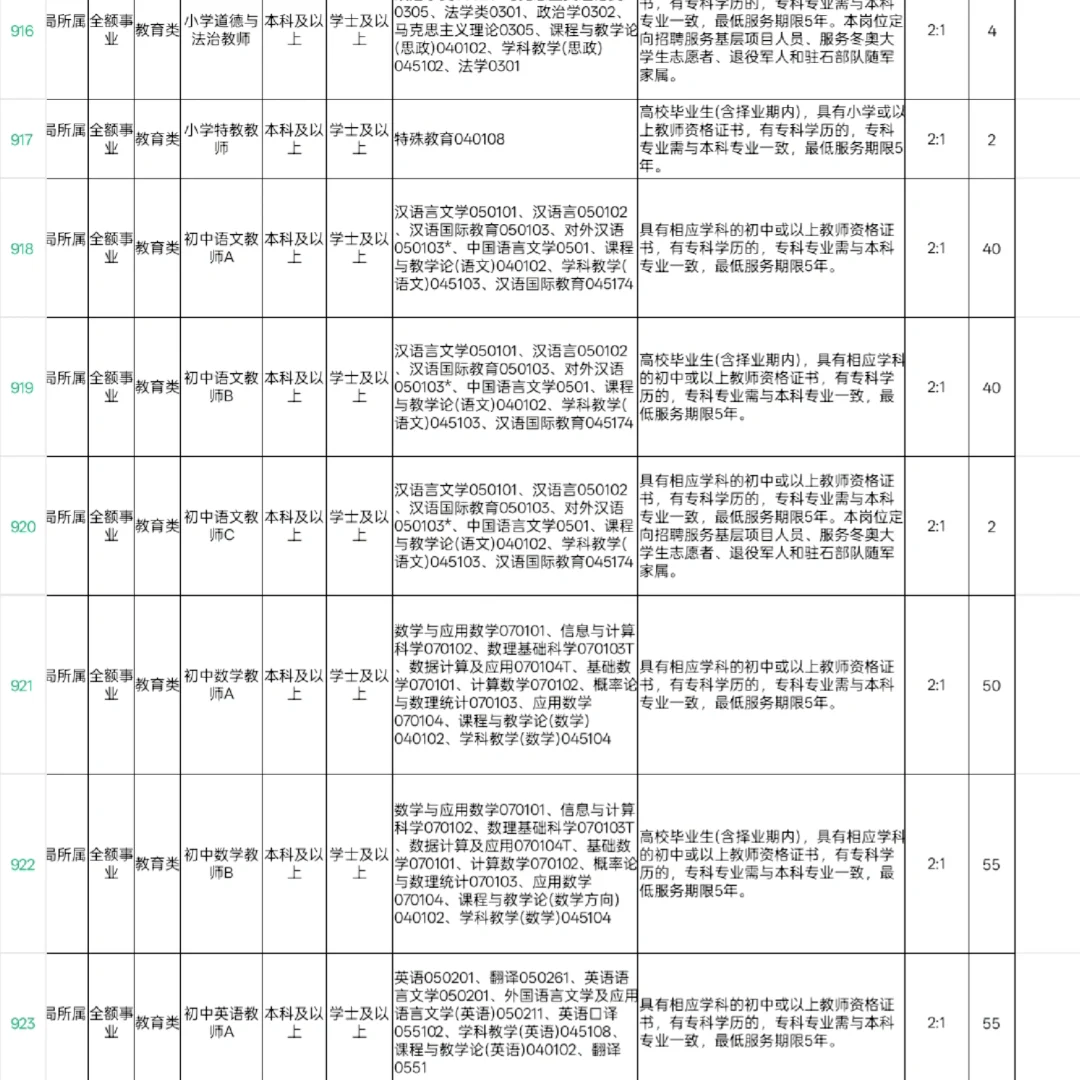 石家庄市直长安区为什么招这么多人啊