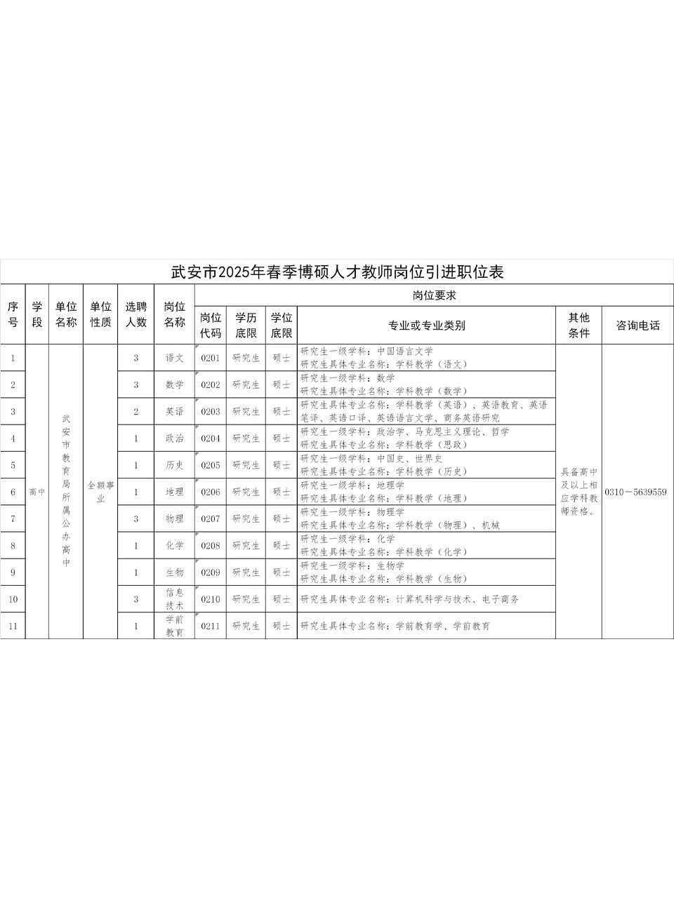 3.26 今日河北可投的人才引进&事业单位汇总
