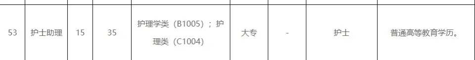 深圳市龙岗区耳鼻咽喉医院关于公开招聘工作