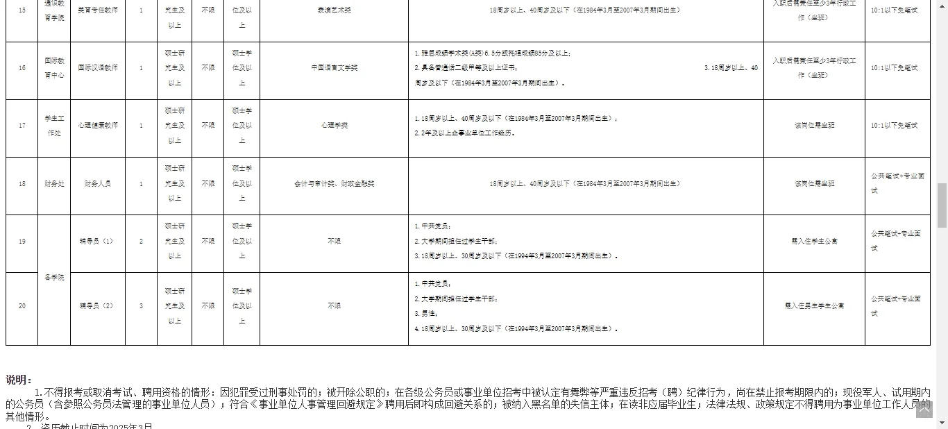 福州职业技术学院2025年公开招聘公告已出！