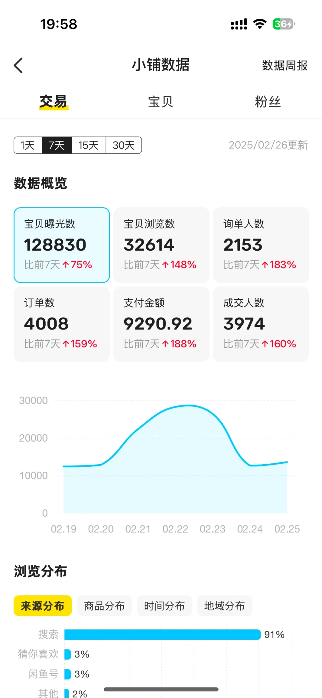 虚拟货源