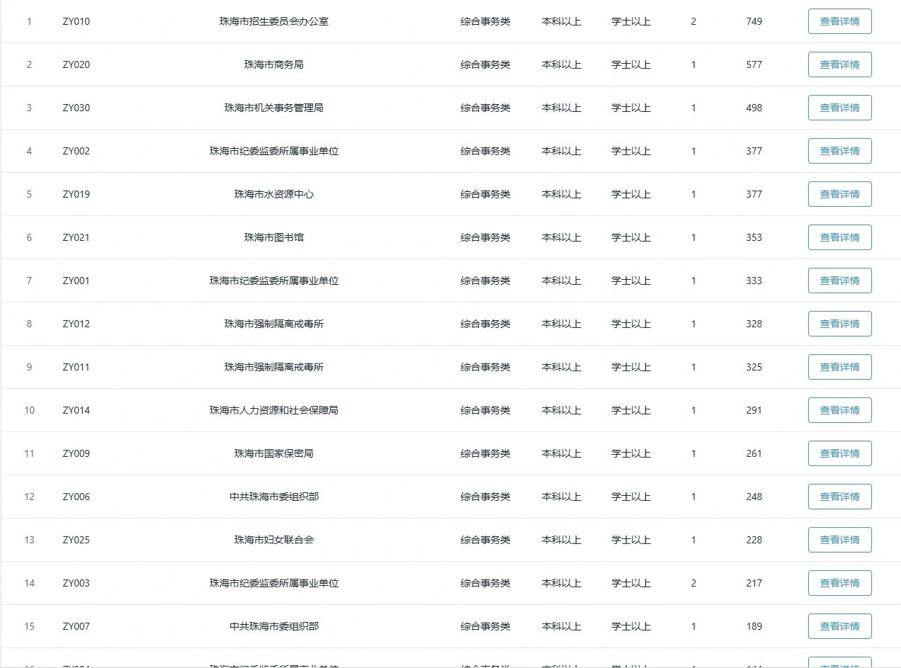 要不要报呀