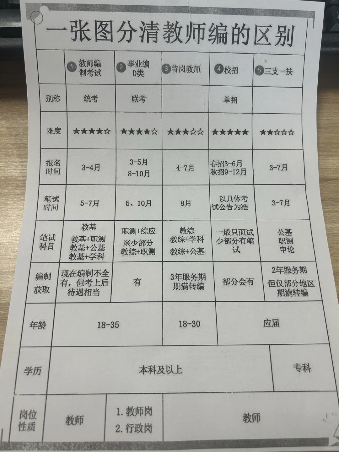 终于把教师编的区别都讲清楚了‼️