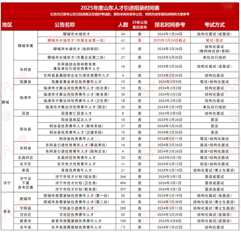人才引进，双非本科生也可以报！