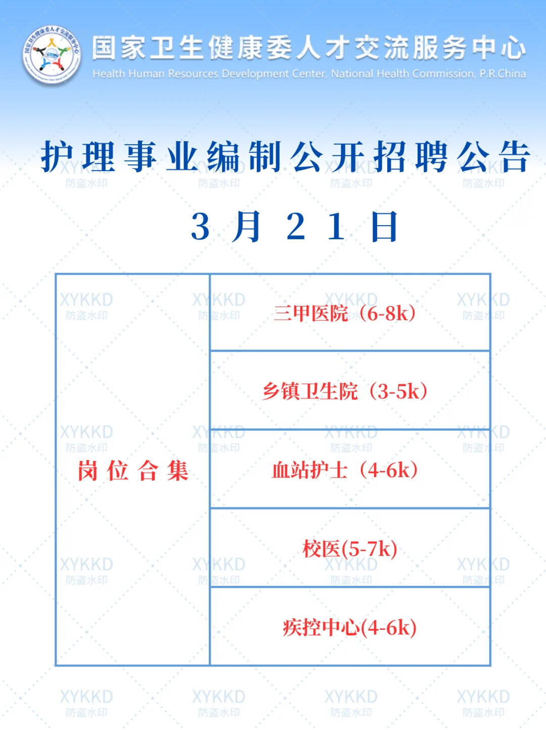 3.21日护理事业编招聘岗位计划！