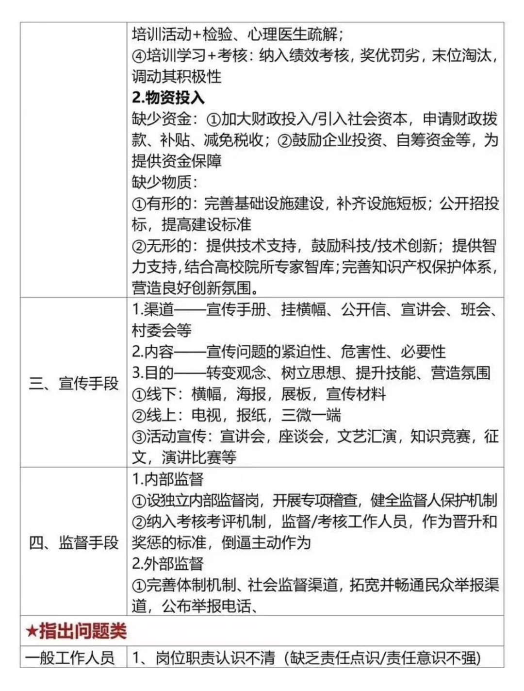 ?备考省直/保定市直综合岗赢麻了