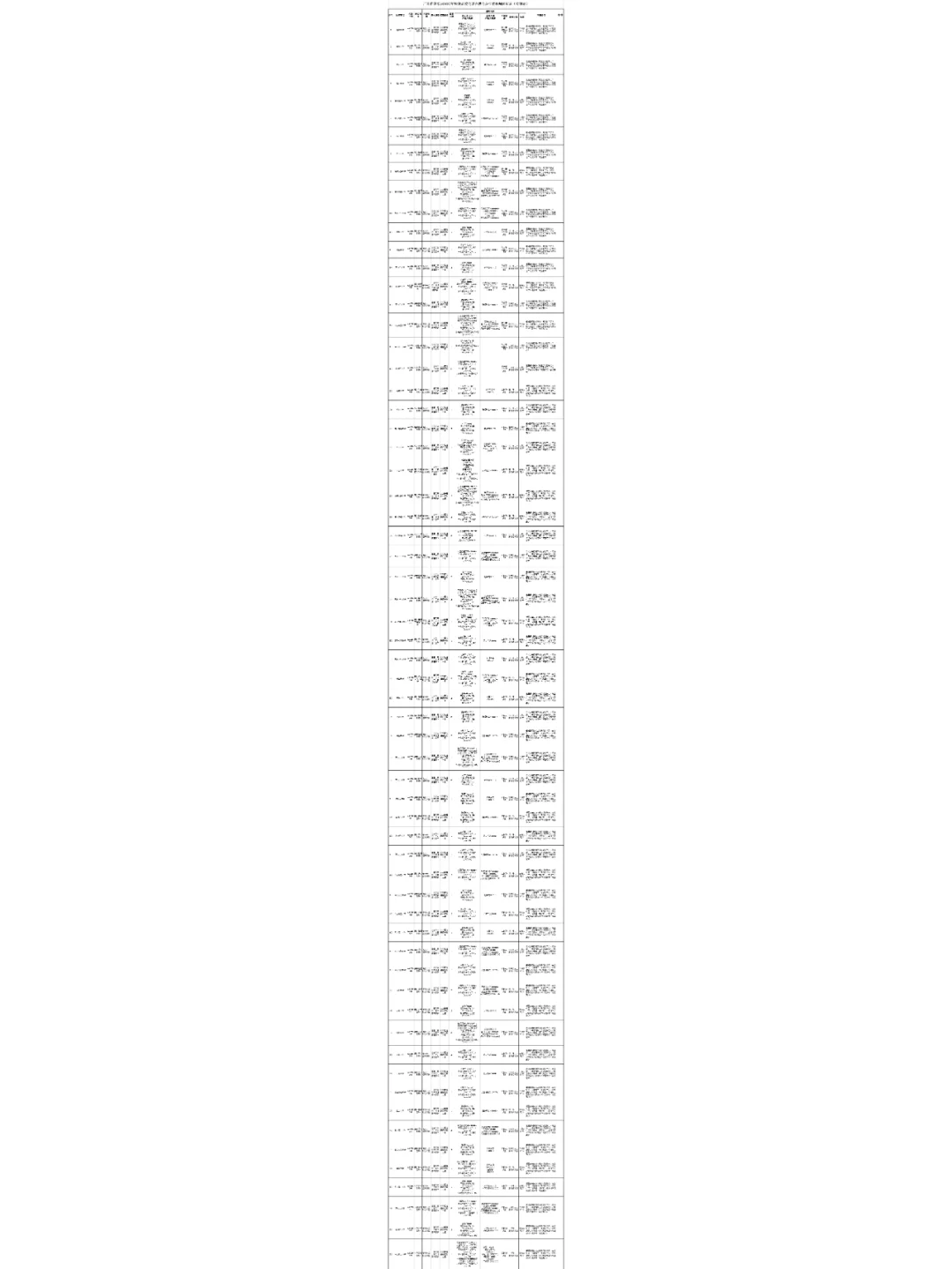 惠东新招编制教师380人