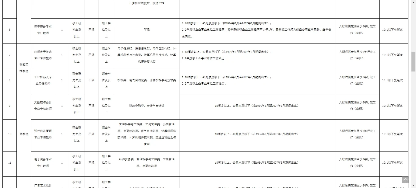 福州职业技术学院2025年公开招聘公告已出！