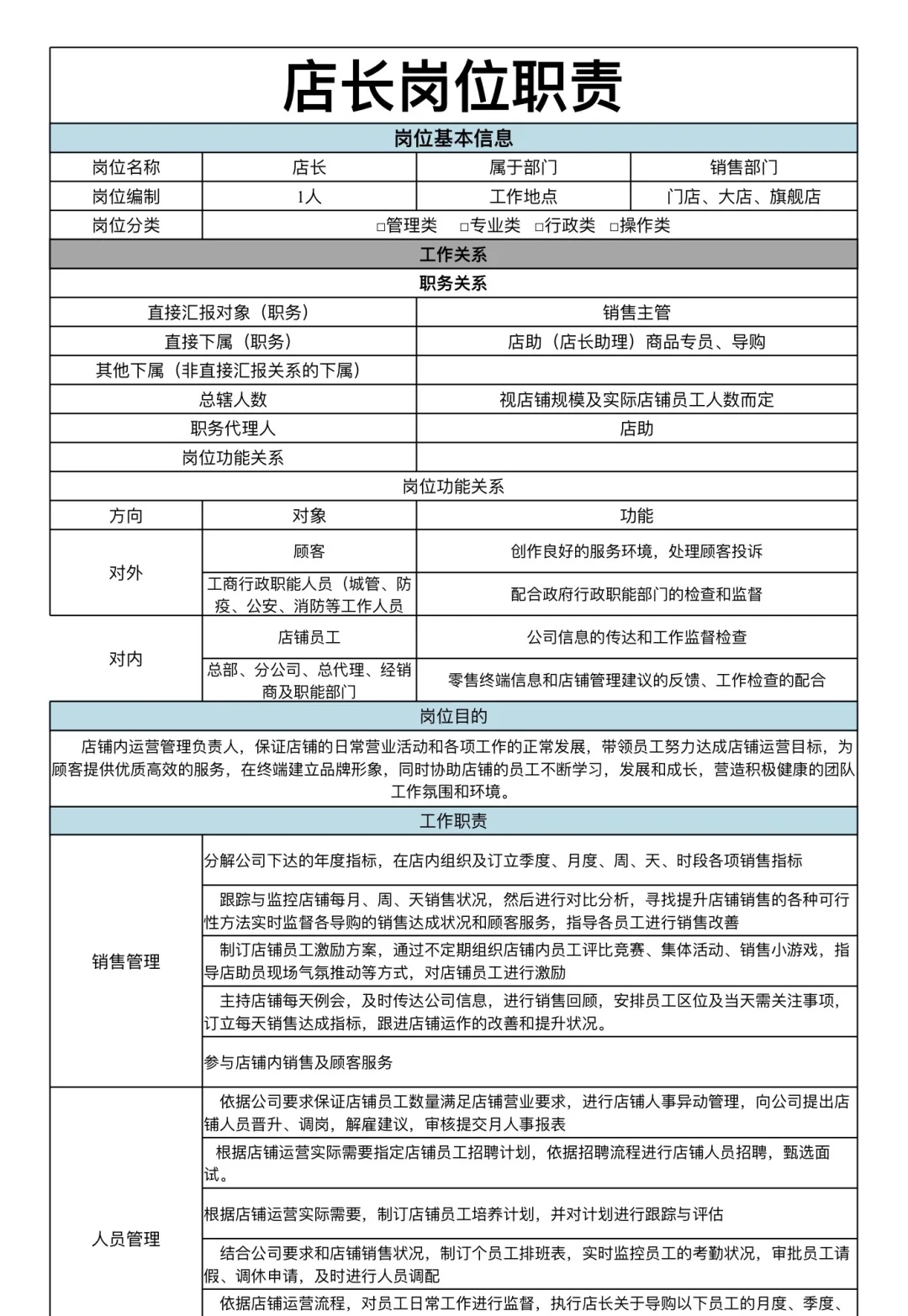 店长岗位职责说明书