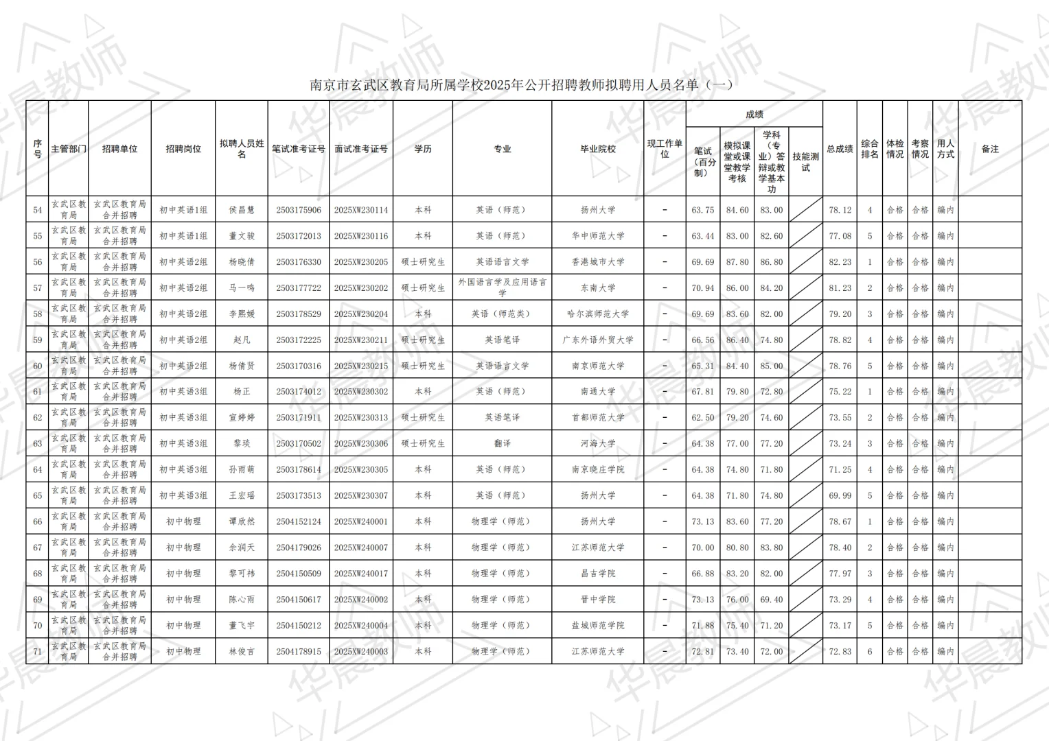 玄武区25年教师编制拟聘名单公示①
