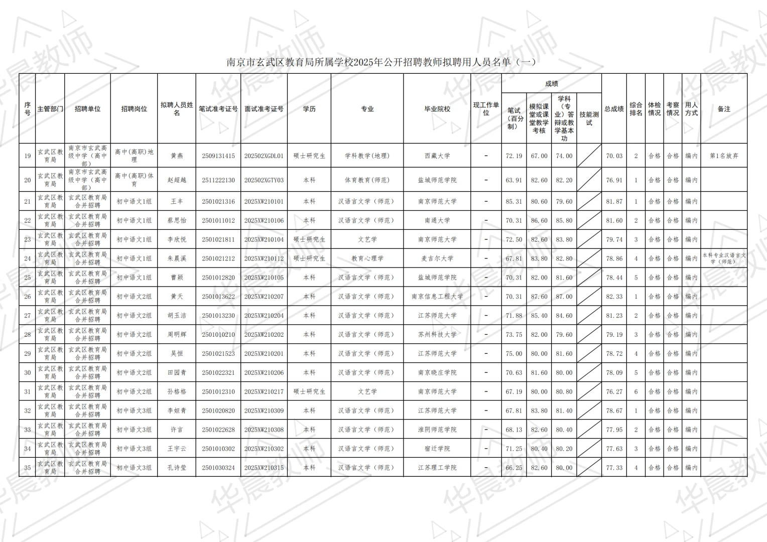 玄武区25年教师编制拟聘名单公示①