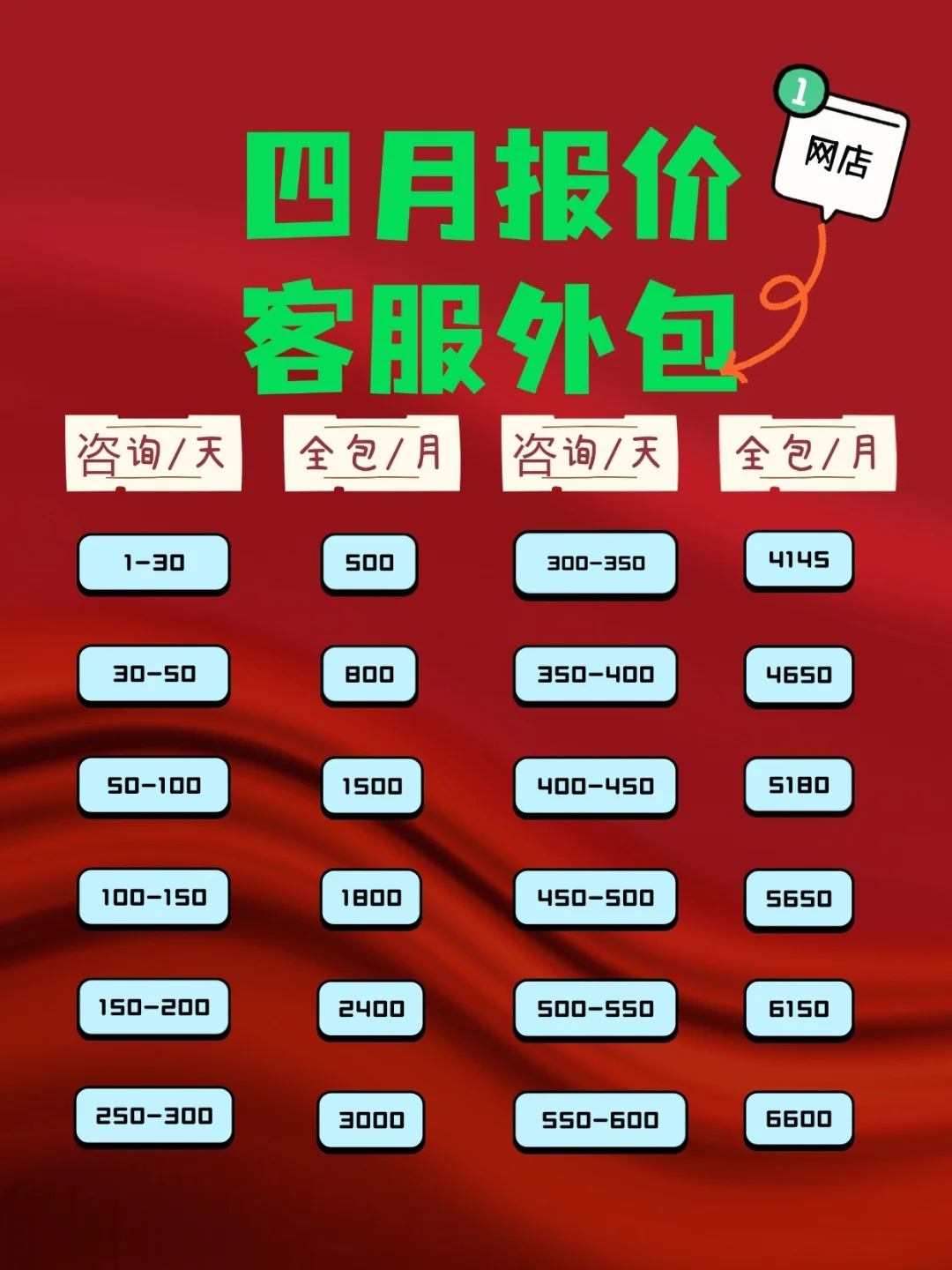 拼夕夕客服外包四月收费