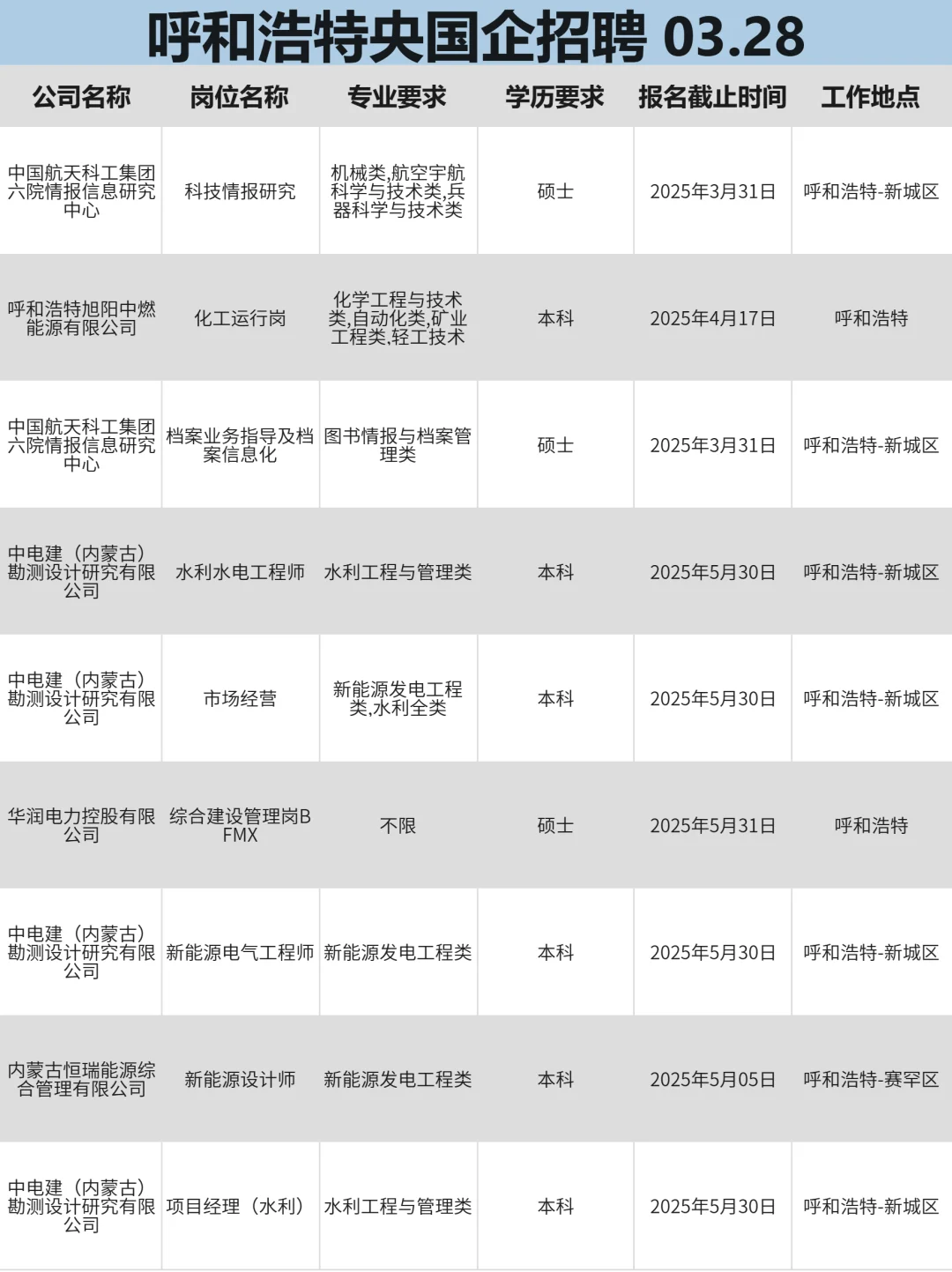 3月28|投不完，呼和浩特国企招聘根本投不完