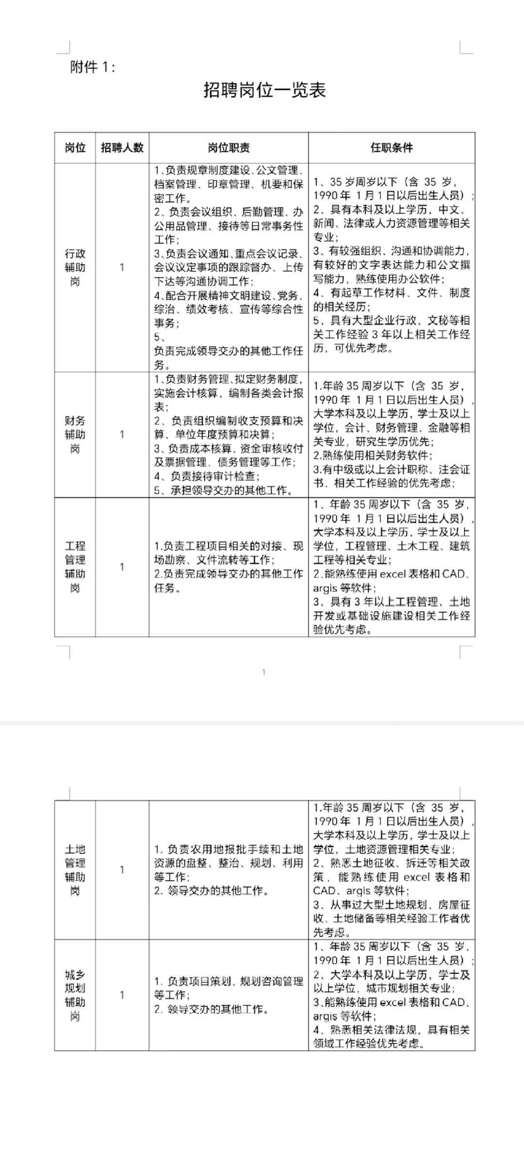 武汉某区属国企招聘