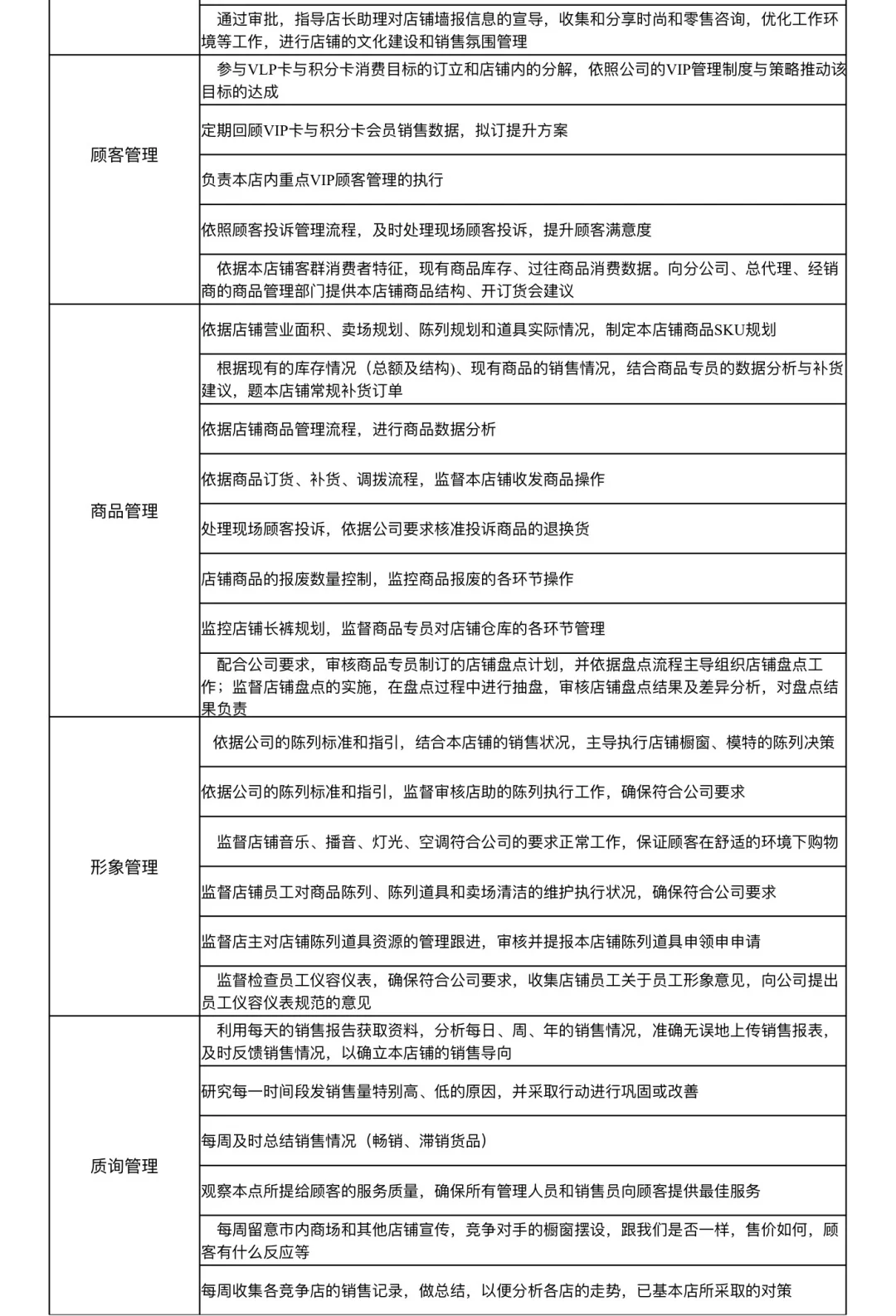 店长岗位职责说明书
