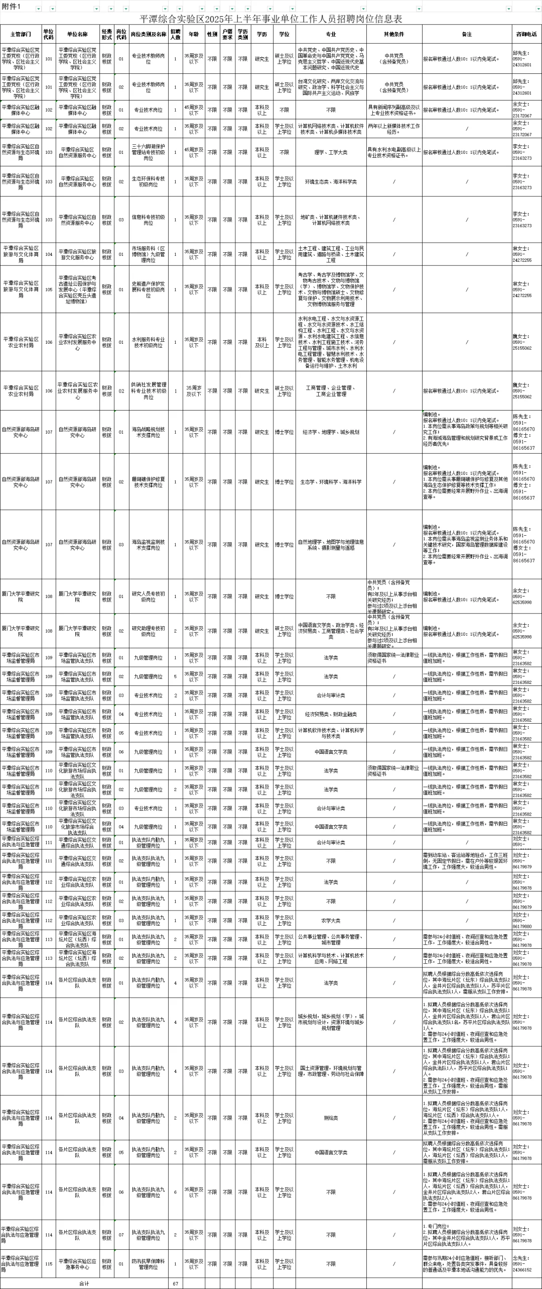 招67人！平潭综合实验区2025年事业单位招聘