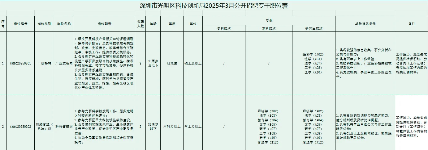 深圳光明区科技创新局招人啦?