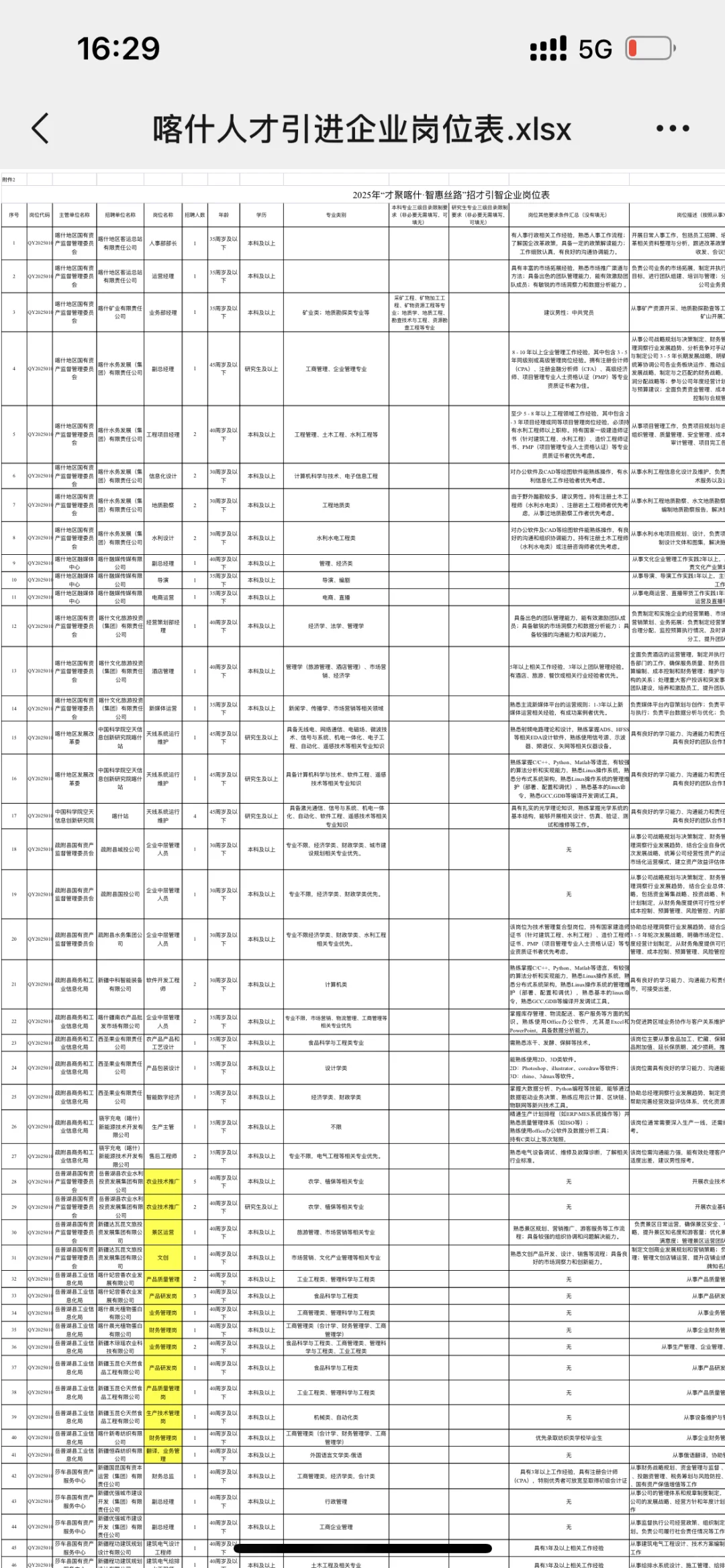 喀什地区2025年人才引进公告