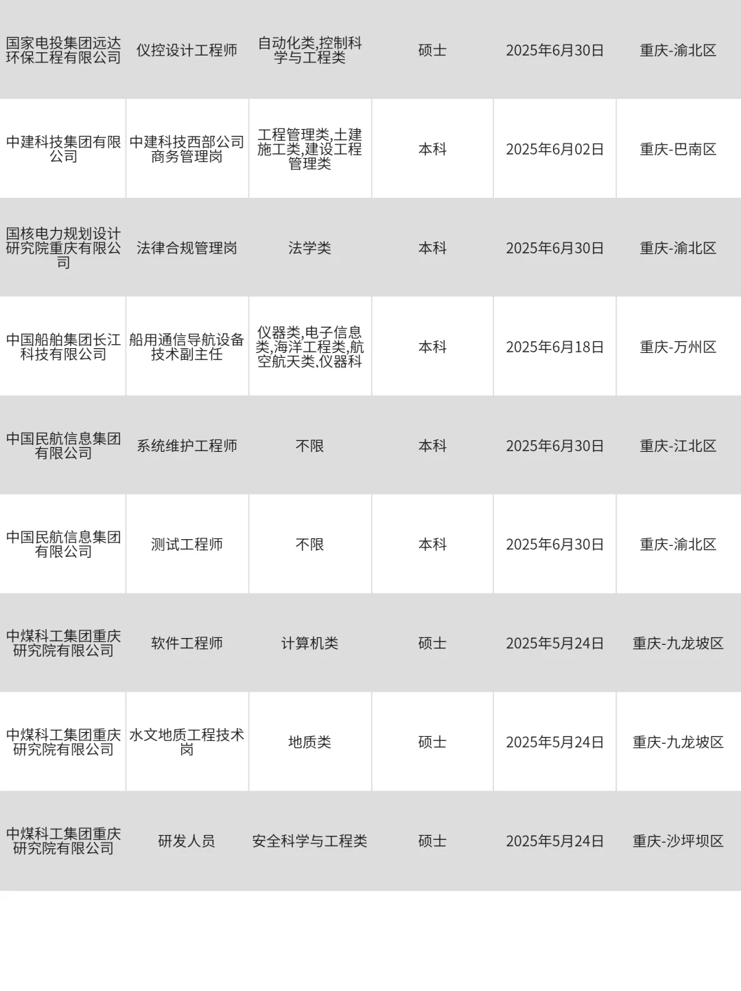 3月27|找工作，每天坚持投重庆央国企