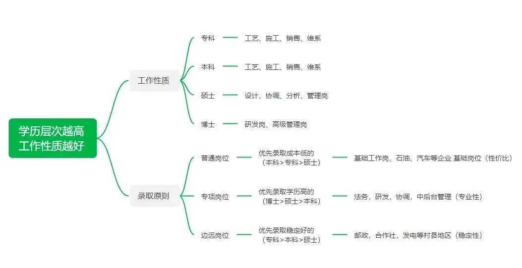 哪些专业毕业容易进央国企❓