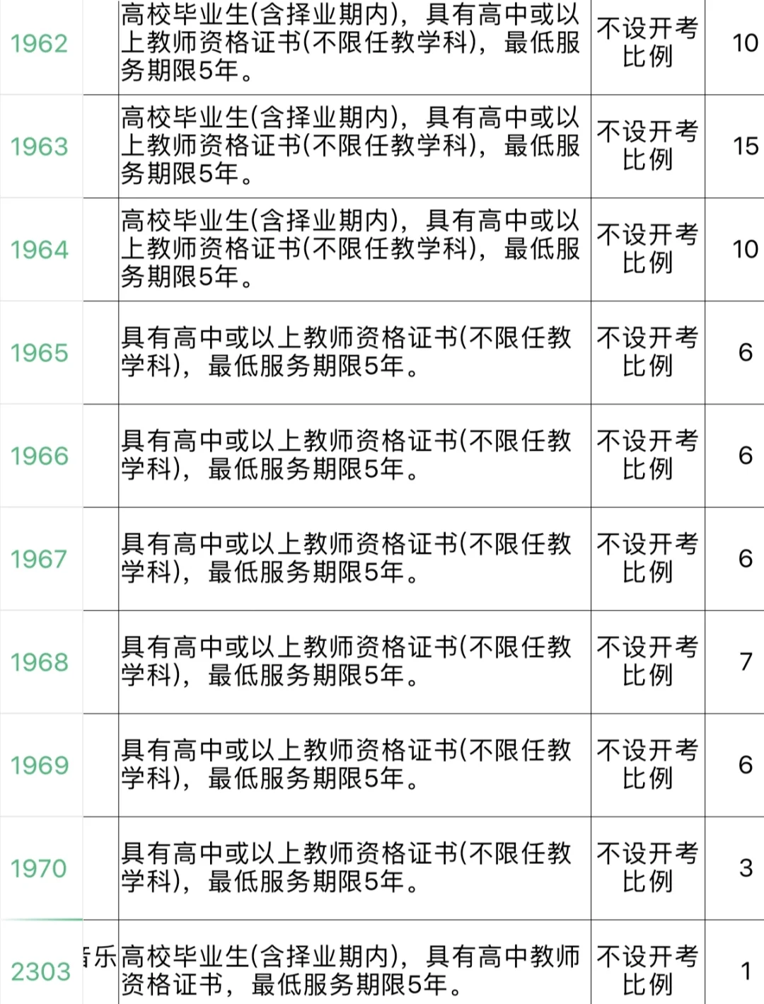 要怎么选岗