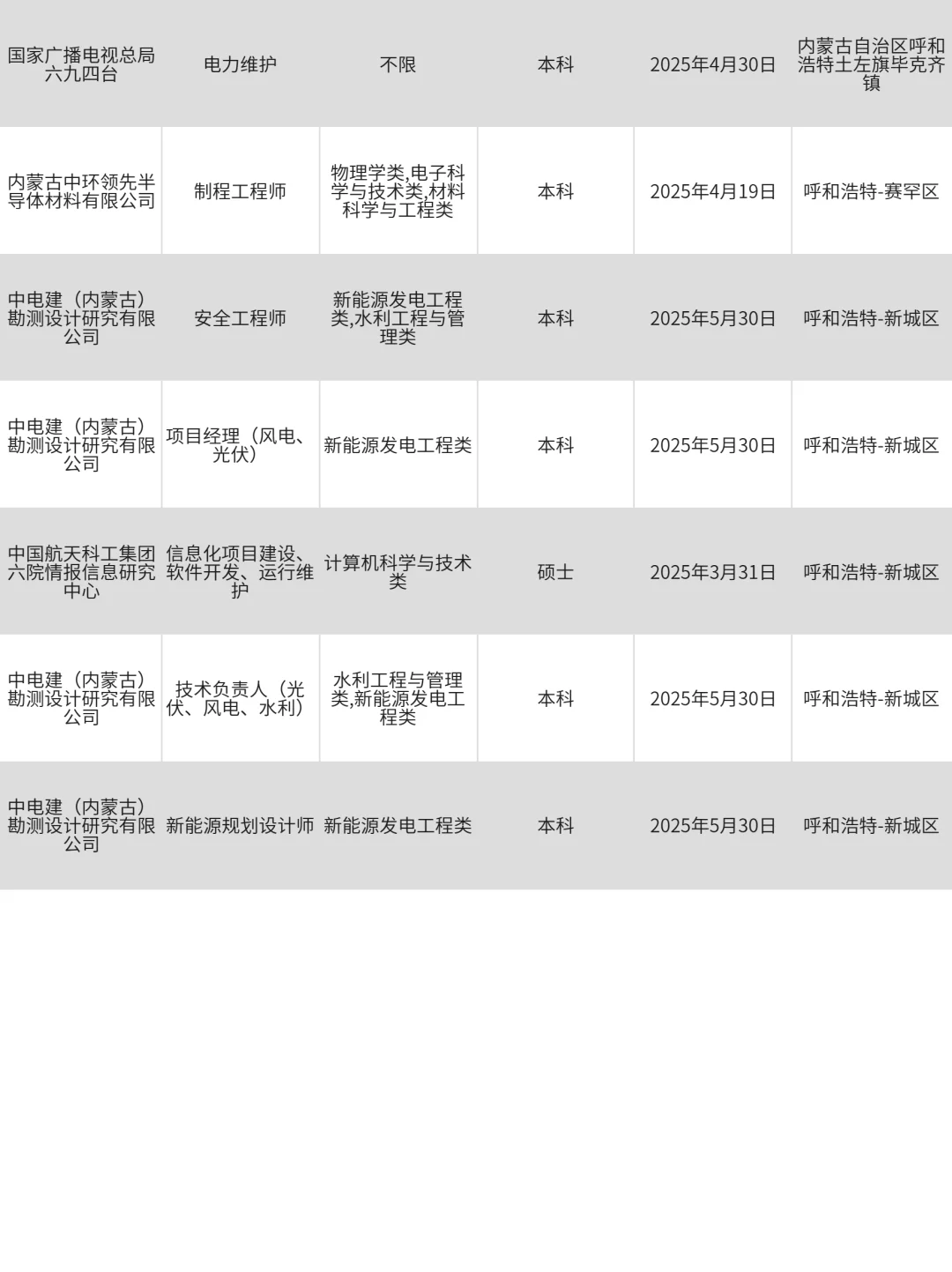 3月28|投不完，呼和浩特国企招聘根本投不完