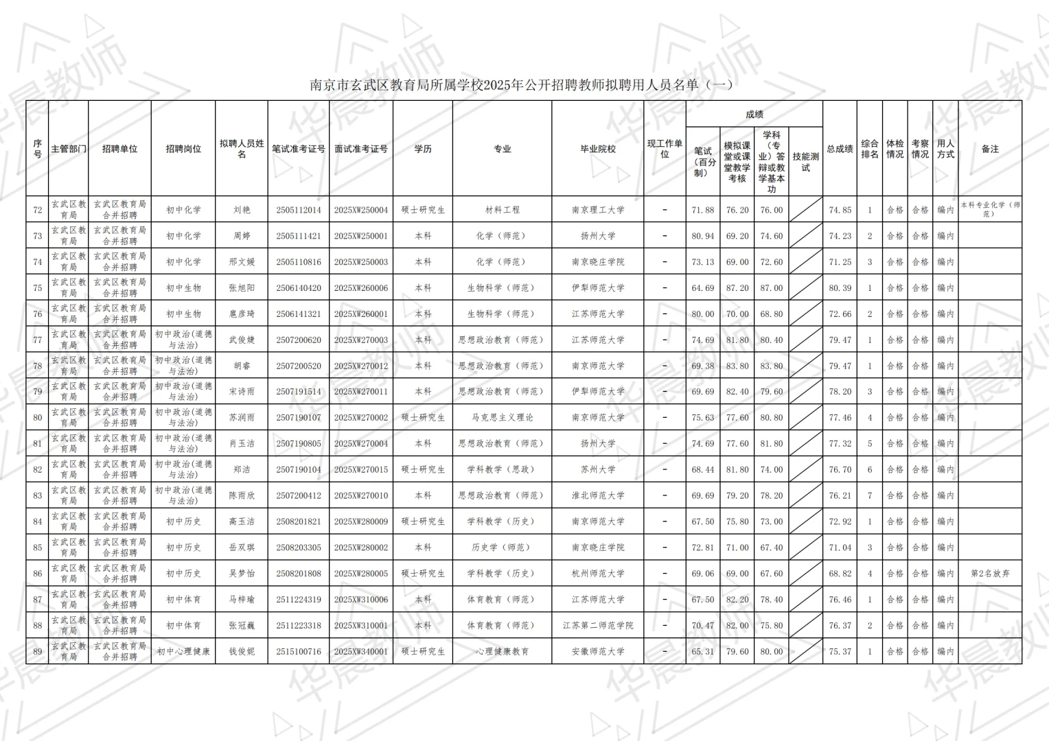 玄武区25年教师编制拟聘名单公示①