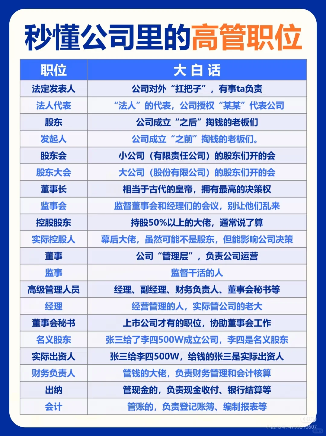秒懂公司岗位