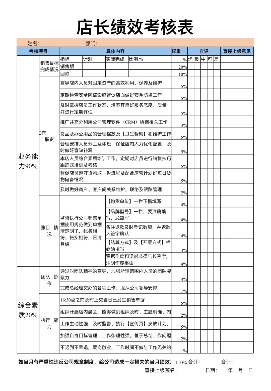 店长岗位职责说明书