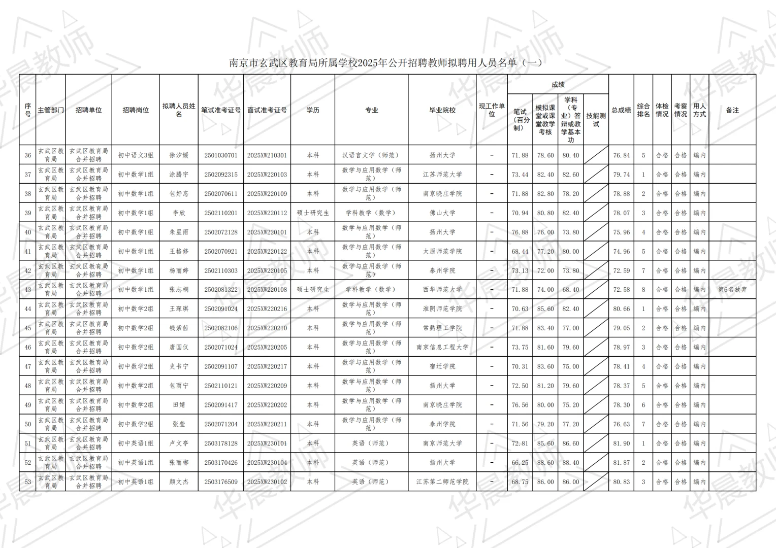 玄武区25年教师编制拟聘名单公示①