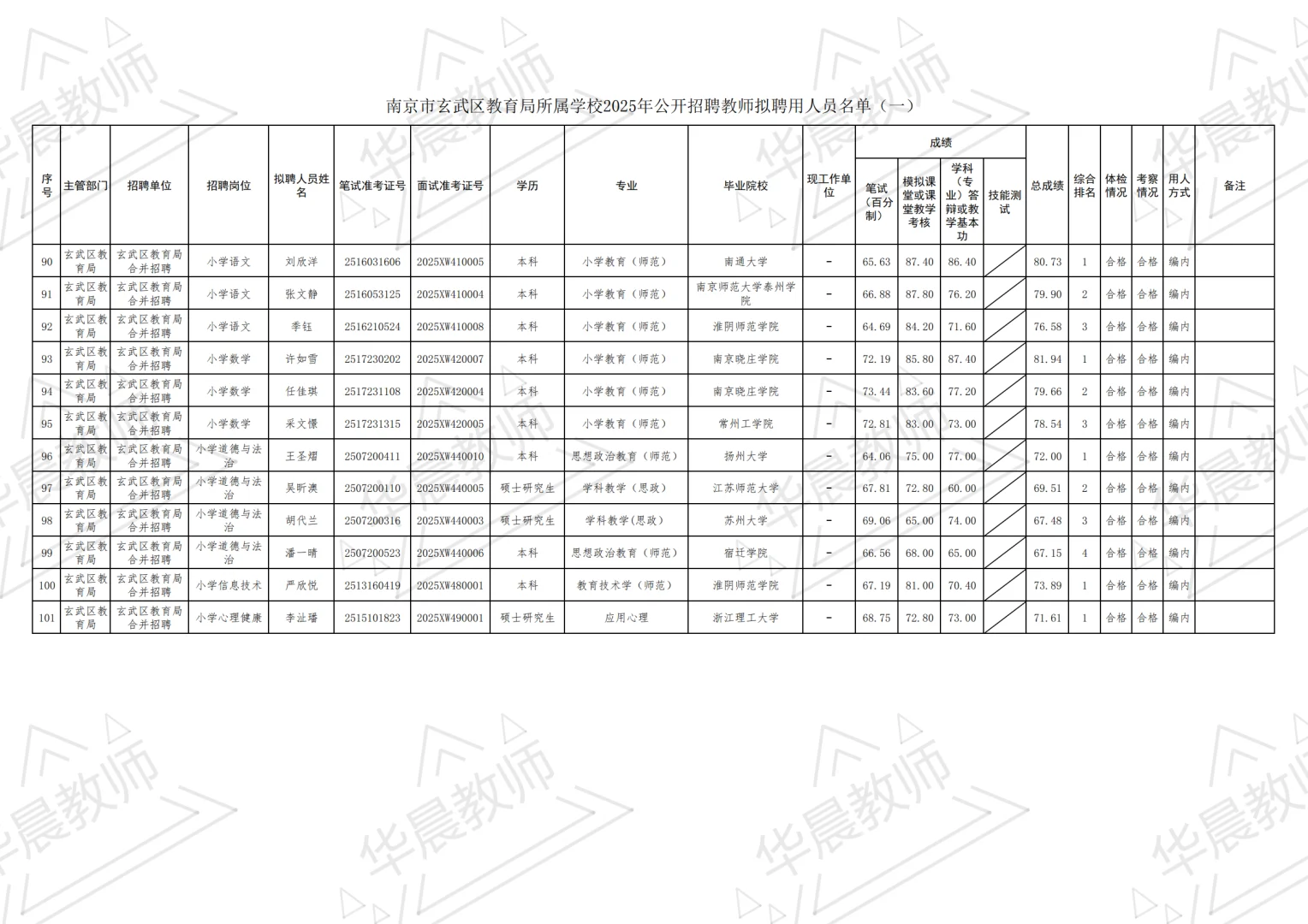 玄武区25年教师编制拟聘名单公示①