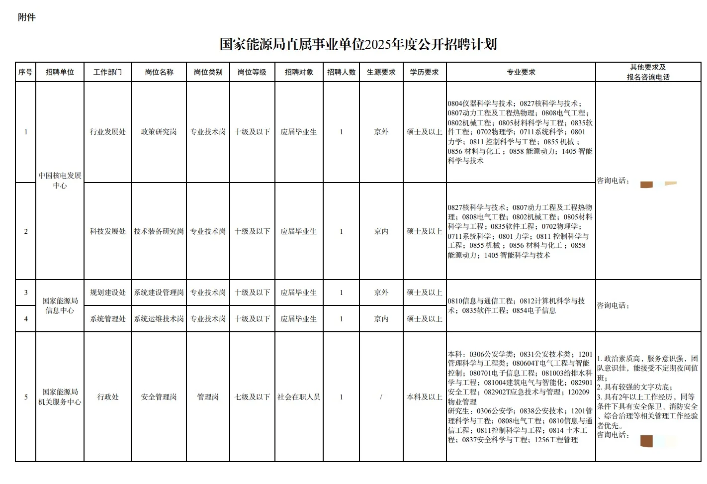 国家能源局直属事业单位招聘5人
