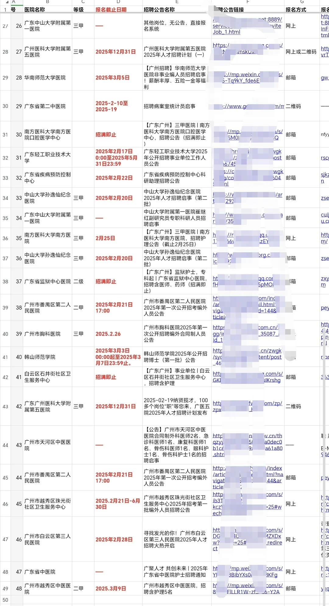 广州正在进行招聘的40家医院